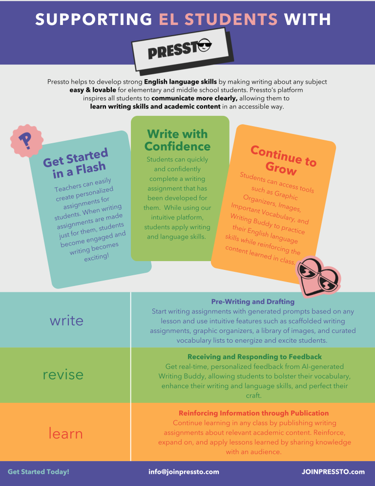 Writing to Learn: Effective Writing Instruction Strategies for English Learners (K–12)
